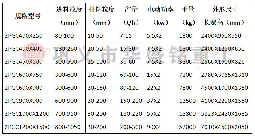 齒輥型號參數 齒輥型號參數